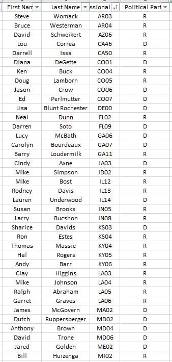 Hr 3897 target list 1