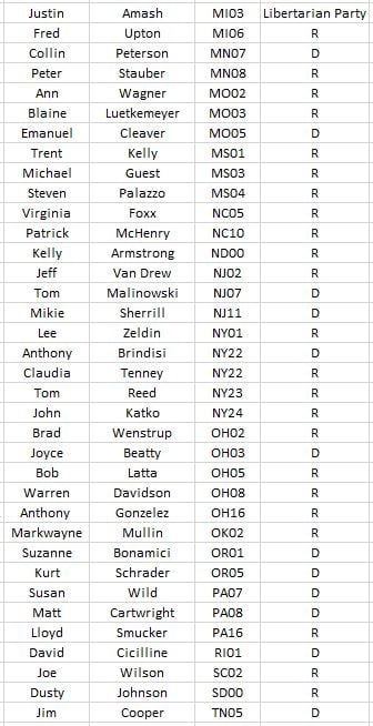 Hr 3897 target list 2